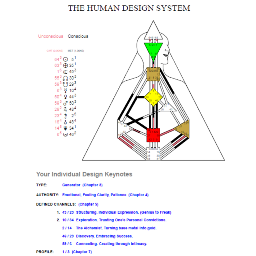 Przykładowy Raport Human Design